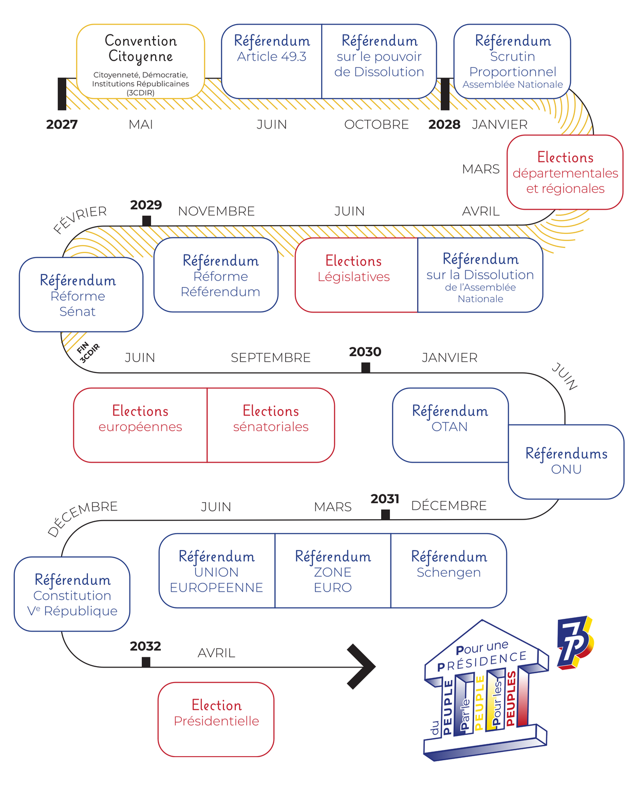 Calendrier Présidentiel 2027-2032